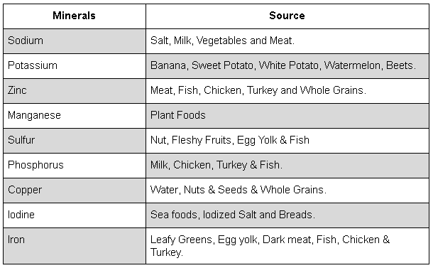 Minerals | Nutrition for younger adults